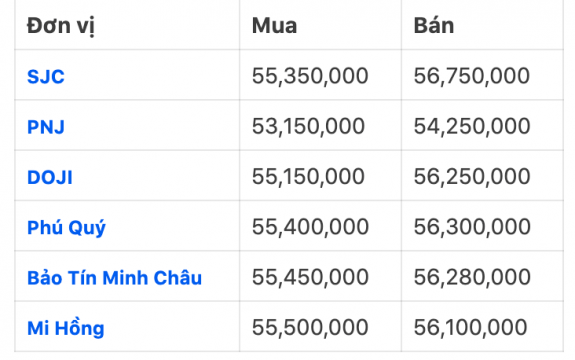 Code nhúng bảng giá vàng SJC